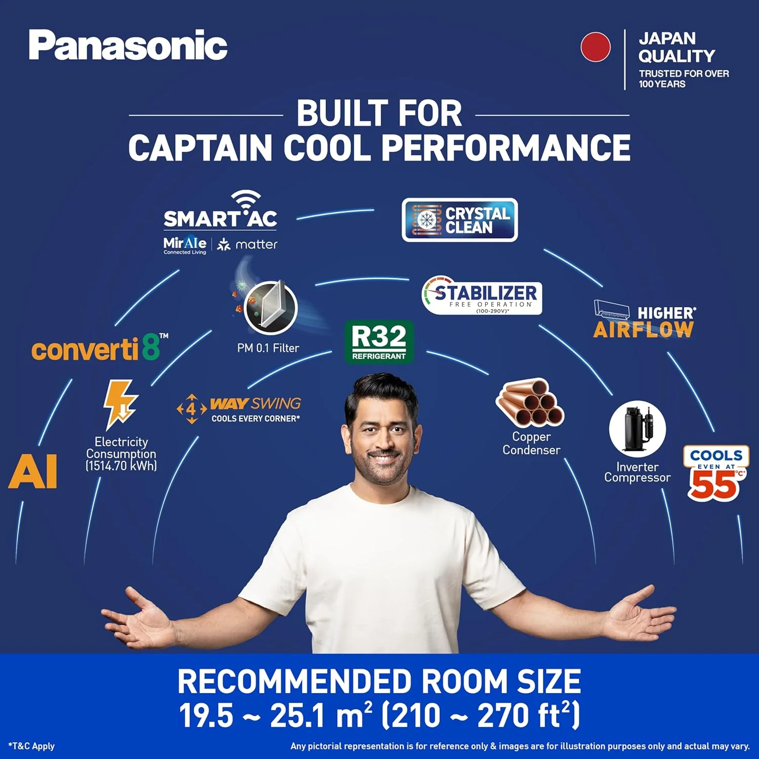 Panasonic 2.5 Ton 3Star,New star rated, Premium WiFi Inverter Smart Split AC(Matter Enabled, AI,Higher Airflow, Crystal Clean, Copper Cond., 8in1 Convertible, 4-Way, PM0.1 Filter,CS/CU-QU30CKYFM,White - Image 5