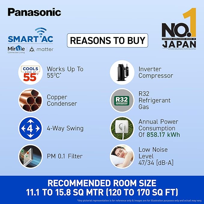 Panasonic 7 in 1 Convertible 1.5 Ton 3 Star Inverter Split AC (2024 Model, Copper Condenser, Ag Clean Plus Filter,With Eco Tough CS/CU-KU18AKY) - Image 6