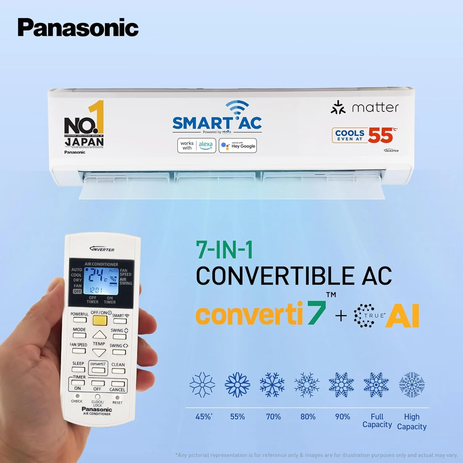 Panasonic WU 7 in 1 Convertible 1 Ton 3 Star Inverter Split Smart AC with Voice Assistant (2025 Model, Copper Condenser, CS/CU-WU12BKYFM - Image 2