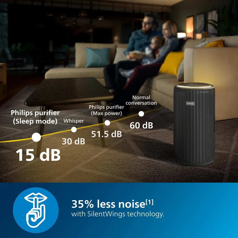 Philips AC4221/61 Smart Air Purifier for Home|Real Time AQI Display|Covers upto 700 sqft|Removes 99.97% of Virus,Allergen,Dust &amp; PM2.5|50% Quieter|Filter Life Upto 9000 Hrs|Ideal for Living room - Image 3