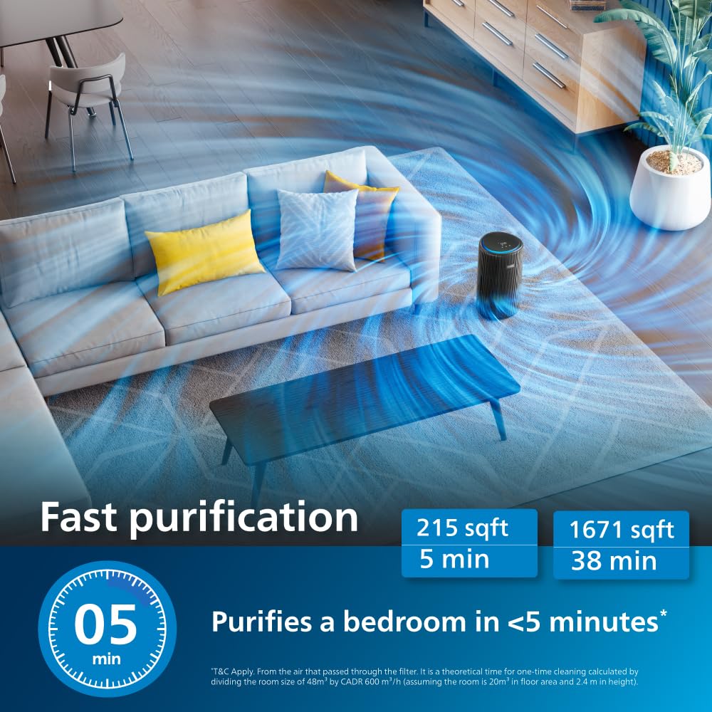 Philips AC4221/61 Smart Air Purifier for Home|Real Time AQI Display|Covers upto 700 sqft|Removes 99.97% of Virus,Allergen,Dust &amp; PM2.5|50% Quieter|Filter Life Upto 9000 Hrs|Ideal for Living room - Image 7