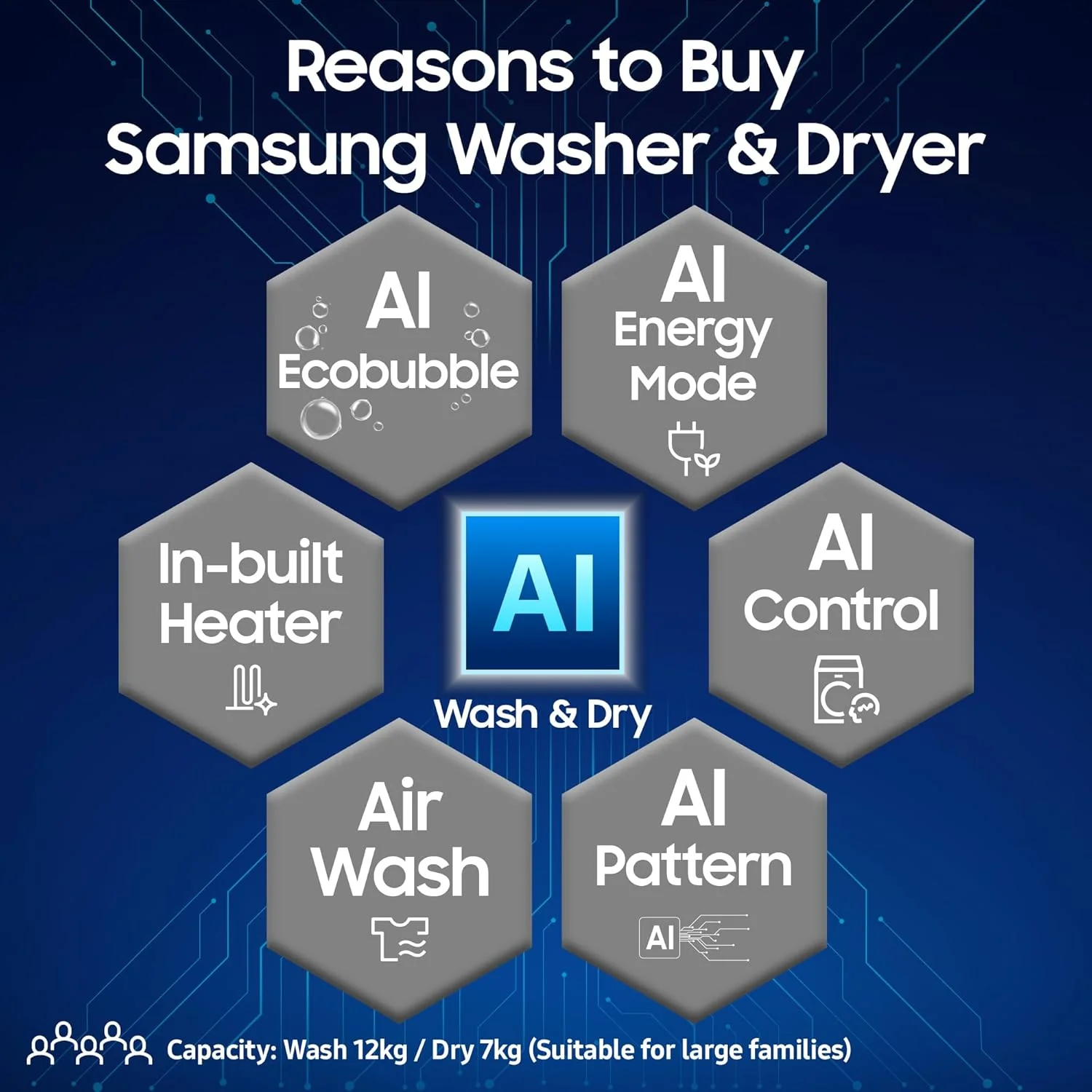 Samsung 12 kg (Wash) / 7 kg (Dry), 5 Star, AI EcoBubble, AI Control, AI Energy Mode, Air Wash, Hygiene Steam, Wi-Fi, Digital Inverter, Fully-Automatic Front Load Washer Dryer (WD12FB7B34GBTL, Black) - Image 11
