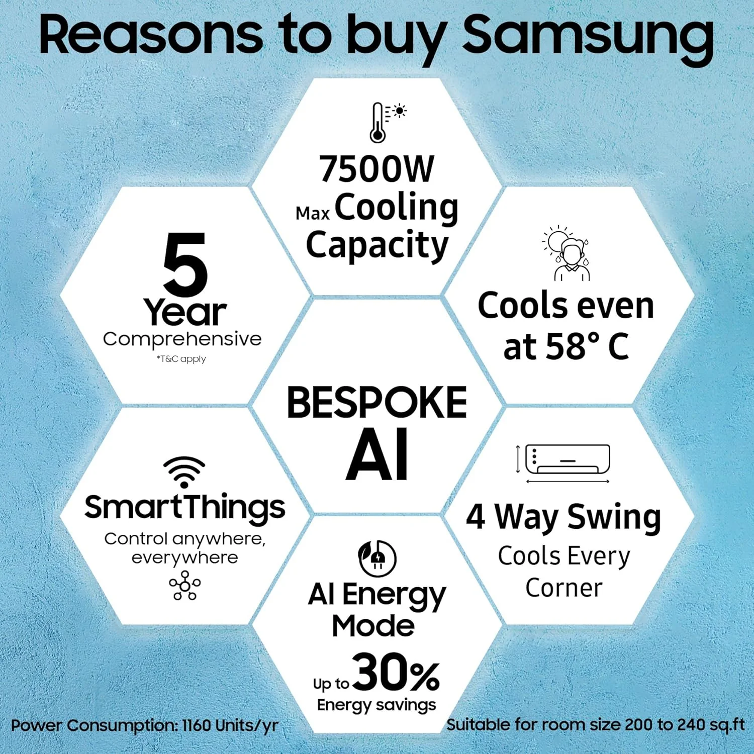 Samsung 2 Ton 3 Star AI Inverter Smart Windfree Split AC (BESPOKE AI, Energy Saving, Wi-Fi, Voice Control, Powerful Cooling, 100% Copper,4 Way swing, Convertible 5in1, AR60F24D13WNNA, White) - Image 9