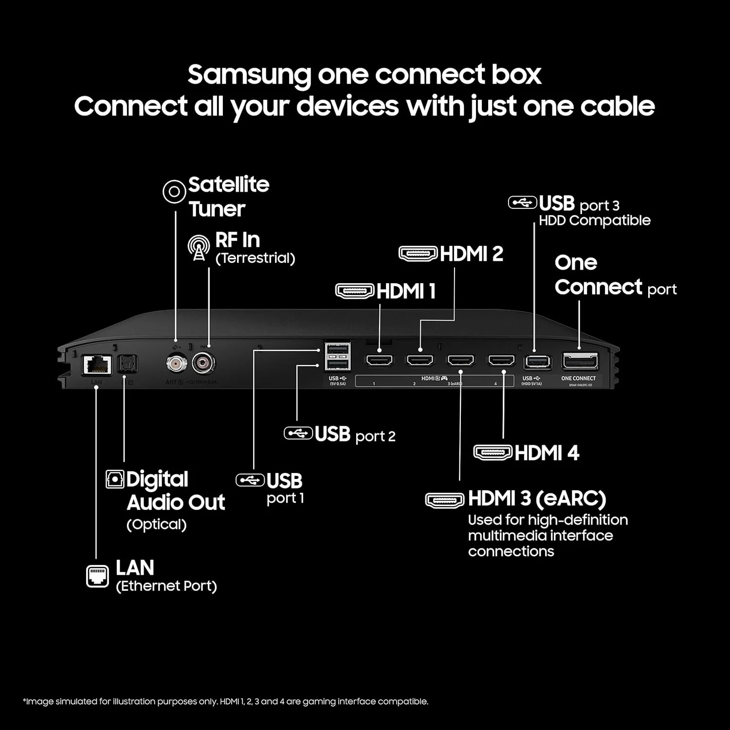 Samsung 209 cm (83 inches) 4K Ultra HD Smart OLED TV QA83S95FAEXXL - Image 6