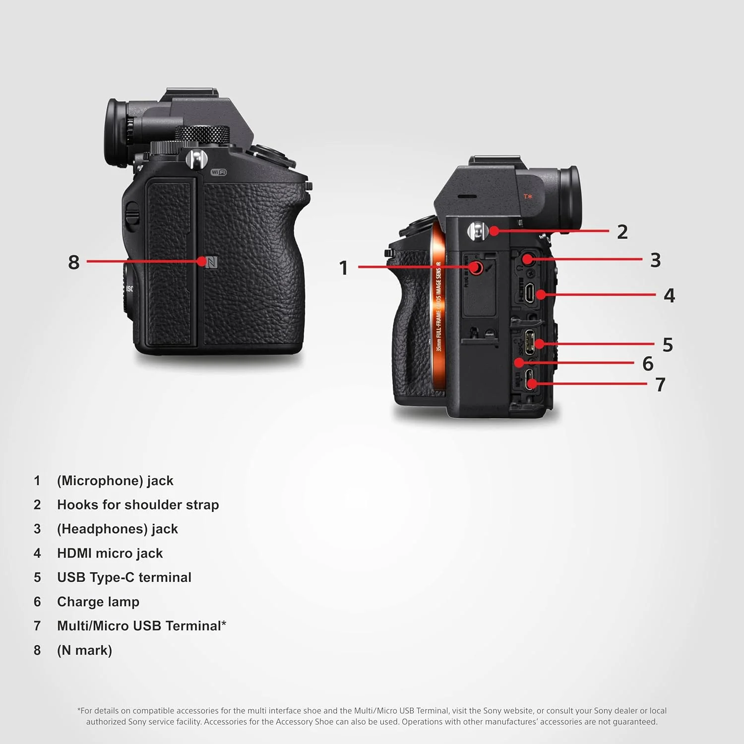 Sony Alpha ILCE-7M3K Full-Frame 24.2MP Mirrorless Digital SLR Camera with 28-70mm Zoom Lens | 4K Full Frame | Real-Time Eye Auto Focus | Tiltable LCD, Low Light Camera - Black - Image 3