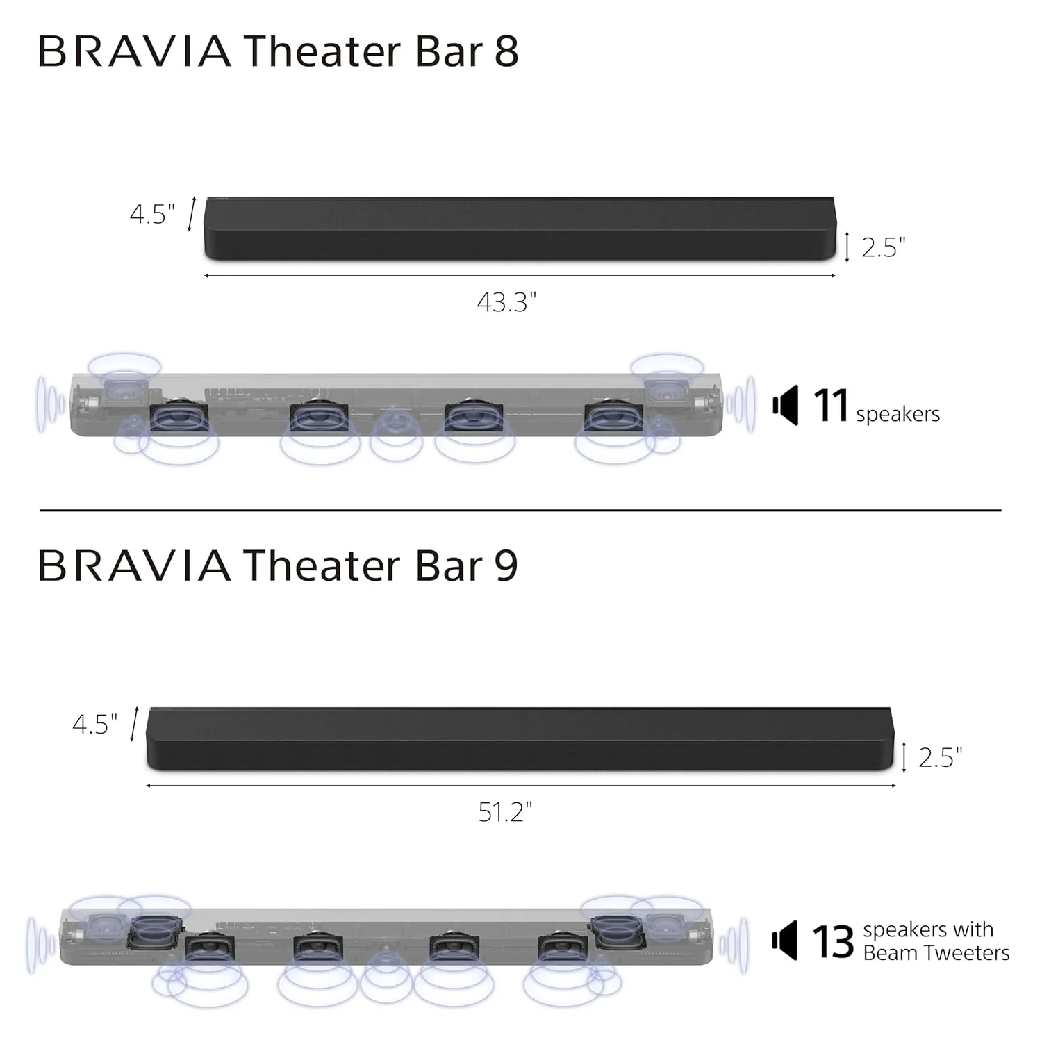 Sony New Launch Bravia Theatre Bar 8 Premium Soundbar Home Theatre System for TV with 360 Spatial Sound Mapping, HDMI, IMAX, Dolby Atmos/DTSX(HT-A8000) -Black - Image 8