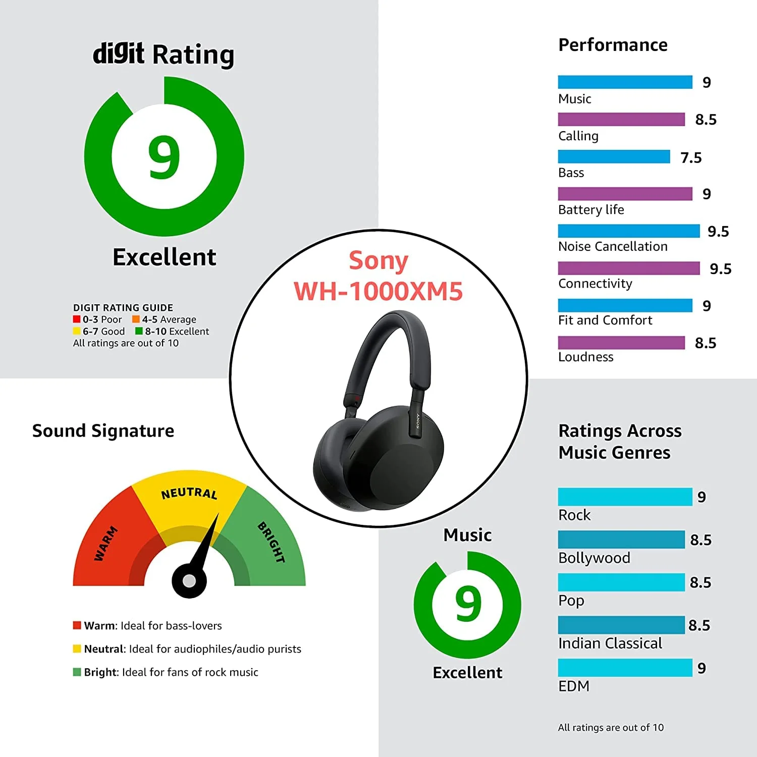 Sony WH-1000XM5 Best Active Noise Cancelling Wireless Bluetooth Over Ear Headphones with Mic for Clear Calling,Battery Life 30 Hours-Mid Night Blue - Image 4