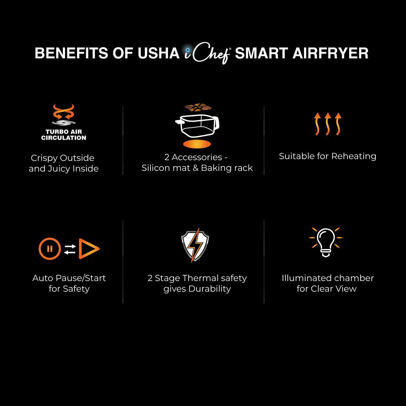Usha iChef Smart Air Fryer 5.5L | 1200 Watt | 10 in 1 Functions | 8 Preset Menu | Turbo Air Circulation |360° View | Illuminated chamber | Oil Free Cooking | Digital display With Touch Panel (White) - Image 7
