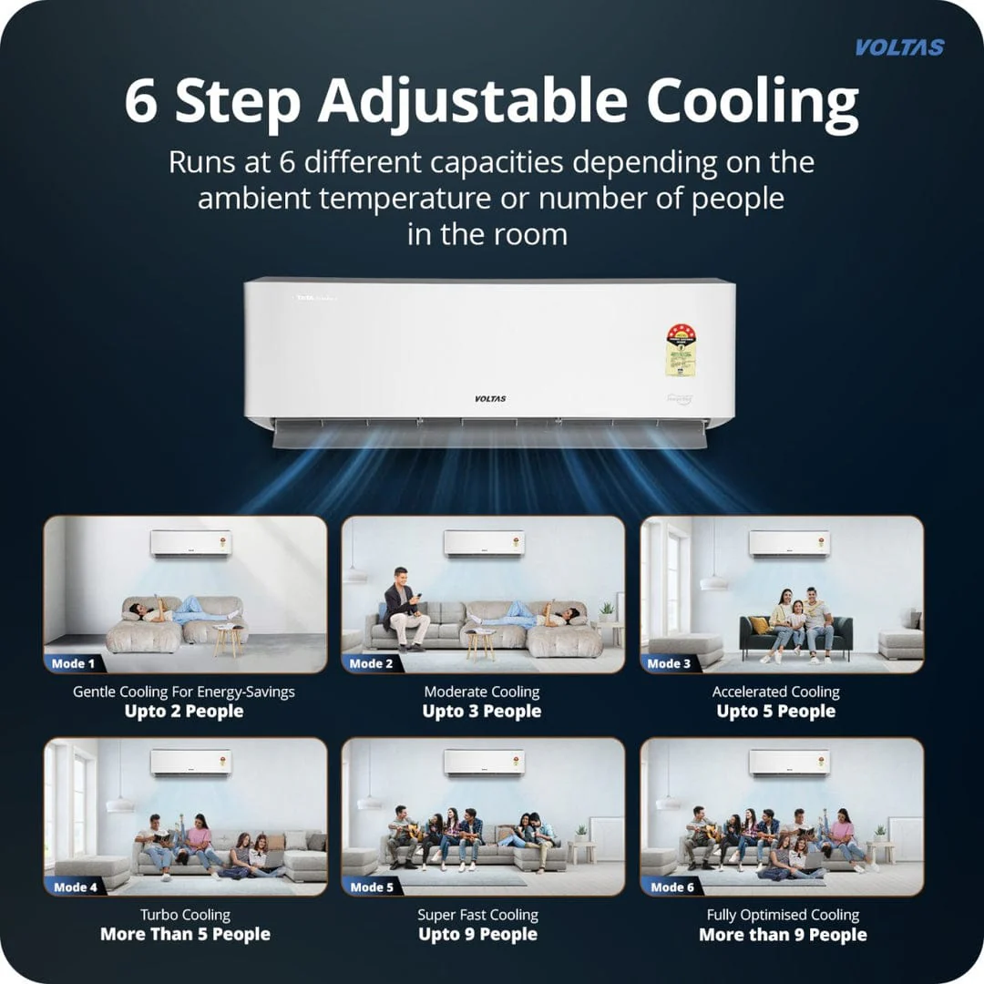 Voltas 185V Venus Luxe Maha Adjustable Inverter AC, 1.5 Ton, 5 Star Split Ac, White - Image 4