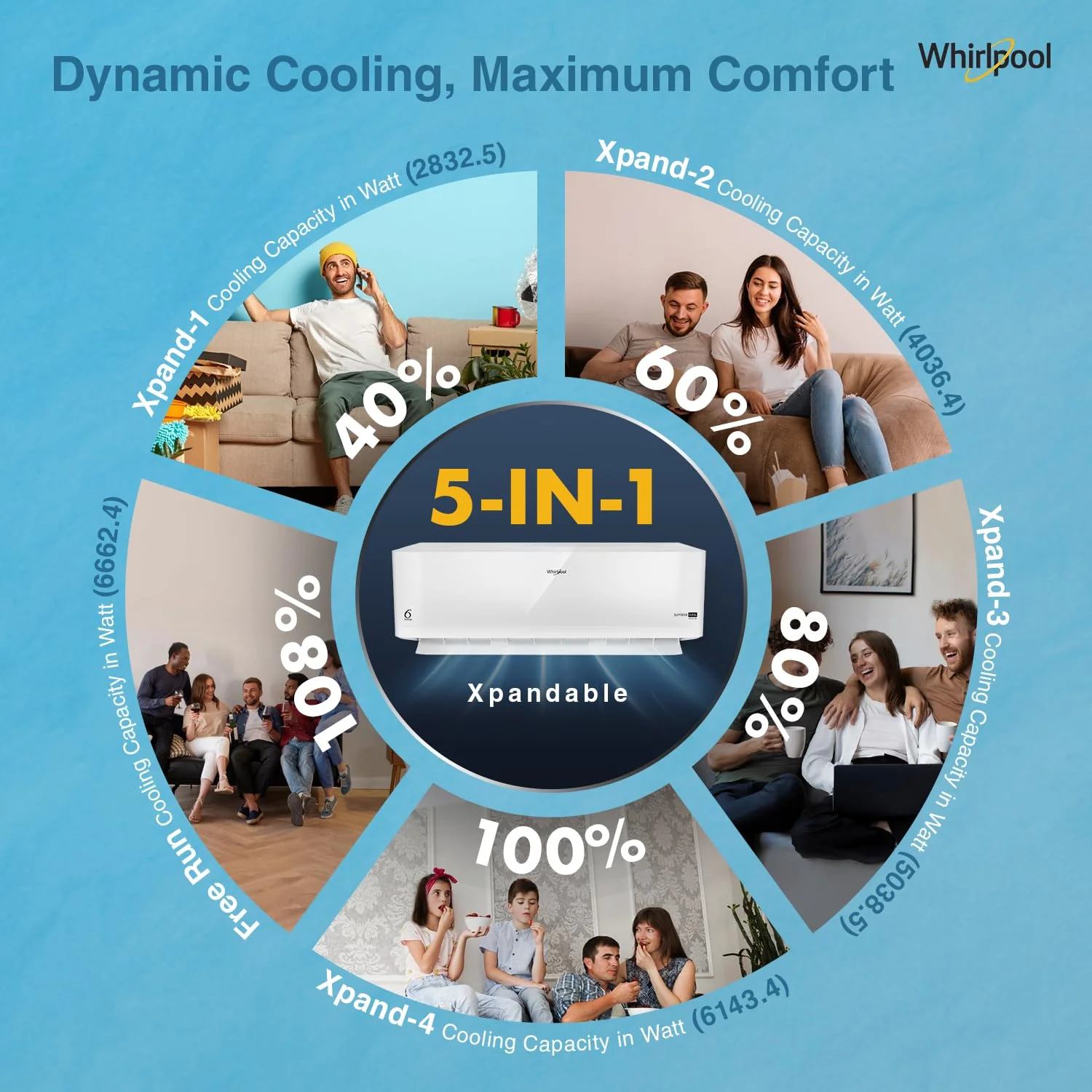 Whirlpool 2.0 Ton 3 Star, Supremecool Inverter Split AC (SUPREMECOOL 20T 3S INV EXP S5N3PB0, Copper, Convertible 4-in-1 Cooling Mode, HD Filter White) - Image 7
